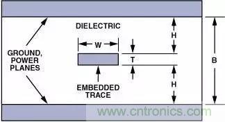 分享运放电路PCB设计技巧