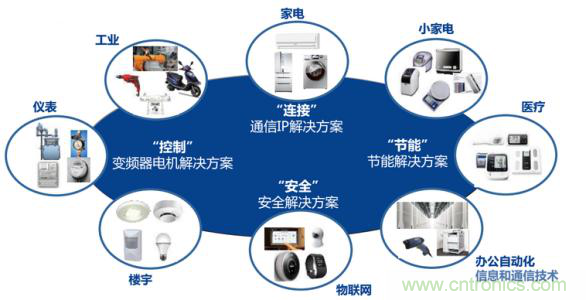 瑞萨电子将亮相CEF，会带来那些抢眼货？