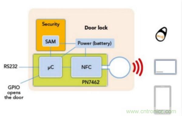 大联大品佳推出基于NXP的整合式智能门锁解决方案