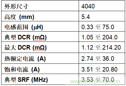 Vishay推出新款汽车级IHLP电感器