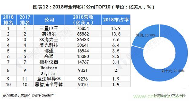 中国芯片产业全景图