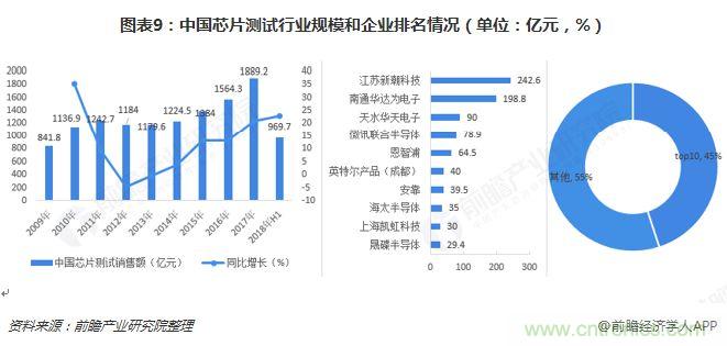 中国芯片产业全景图