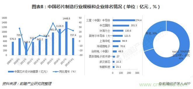 中国芯片产业全景图