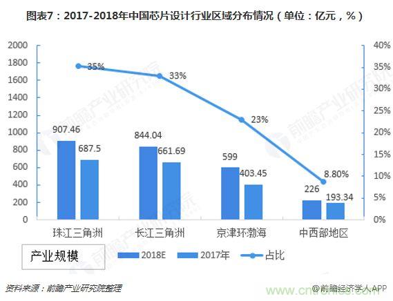 中国芯片产业全景图