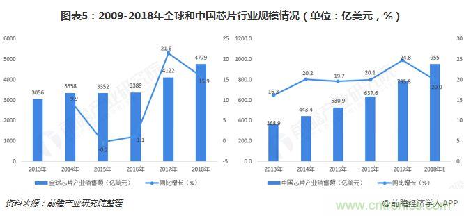 中国芯片产业全景图