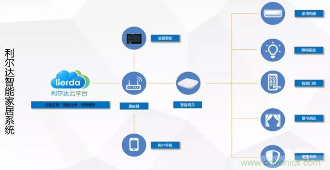 【参赛曝光】婴儿护眼智能家居解决方案