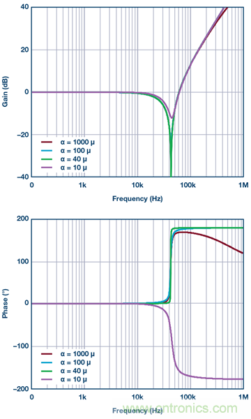 带有次级LC滤波器的电流模式降压转换器的建模与控制