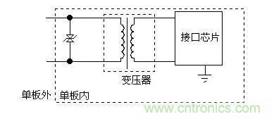 分享防护电路中的元器件认识大全