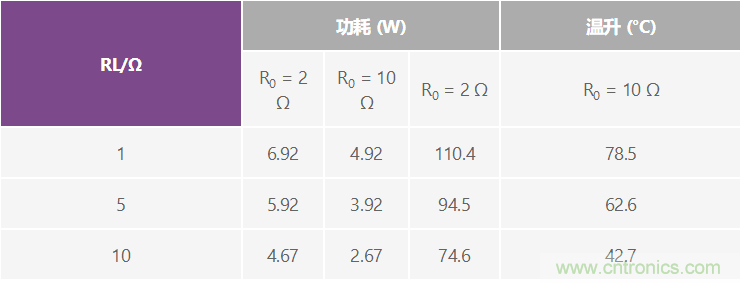 高精度、快速建立的大电流源