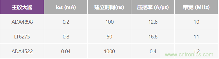 高精度、快速建立的大电流源