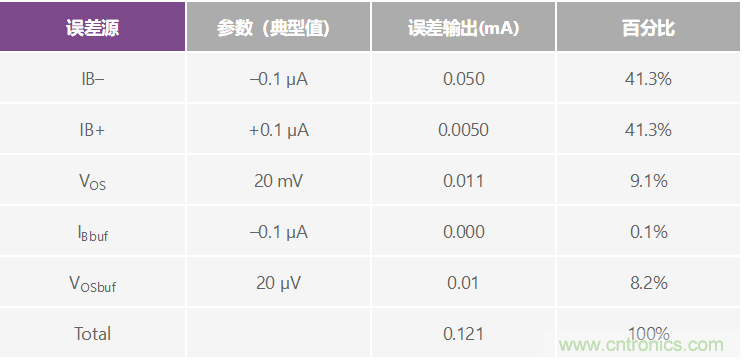 高精度、快速建立的大电流源