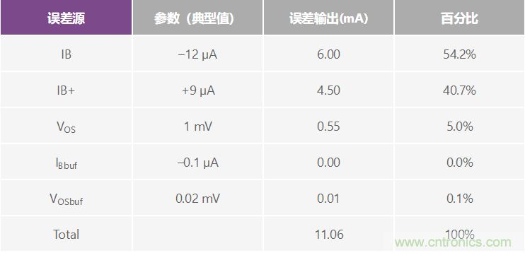 高精度、快速建立的大电流源