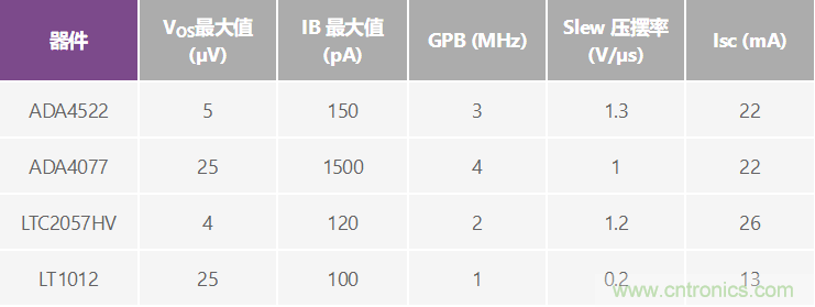 高精度、快速建立的大电流源