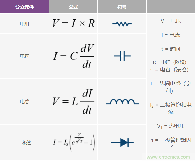 使用微型模块SIP中的集成无源器件