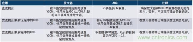 从直流到宽带,模拟信号链设计不可忽略的“共模”
