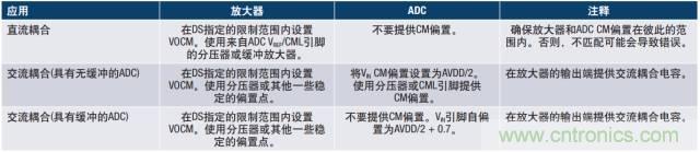 从直流到宽带，模拟信号链设计不可忽略的“共模”