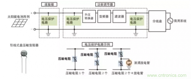 TDK推出全新MT25系列热熔丝保护型压敏电阻 TDK推出全新MT25系列热熔丝保护型压敏电阻