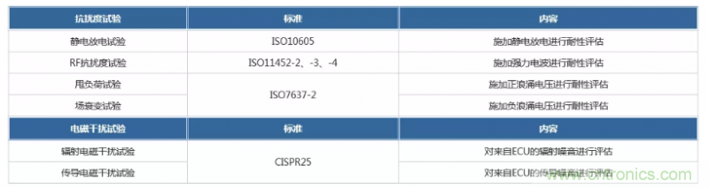 TDK推出全新MT25系列热熔丝保护型压敏电阻 TDK推出全新MT25系列热熔丝保护型压敏电阻