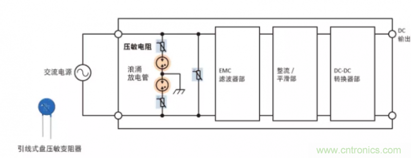 TDK推出全新MT25系列热熔丝保护型压敏电阻 TDK推出全新MT25系列热熔丝保护型压敏电阻