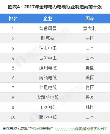 2018年电线电缆行业市场概况与发展前景分析