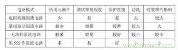 工控自动化常用的几款保护电路盘点