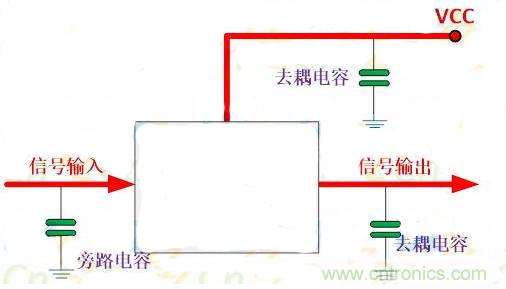 一文读懂电容在电路中起什么作用？