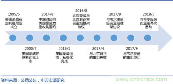 CMOS图像传感器解读，中国厂商不会缺席