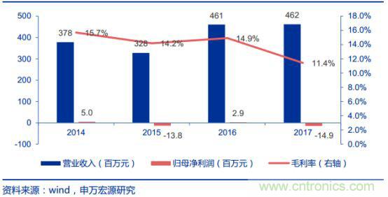 CMOS图像传感器解读，中国厂商不会缺席