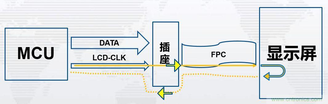 经典案例-5分钟掌握时钟EMI重点