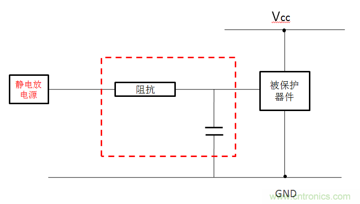 关于ESD的常识及防护