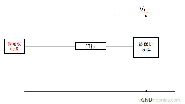 关于ESD的常识及防护