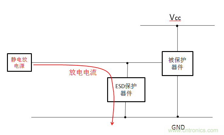 关于ESD的常识及防护