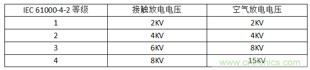 关于ESD的常识及防护