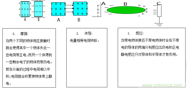 关于ESD的常识及防护