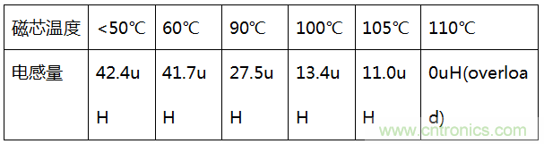 共模电感差模分量计算