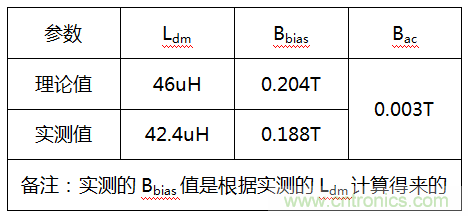 共模电感差模分量计算