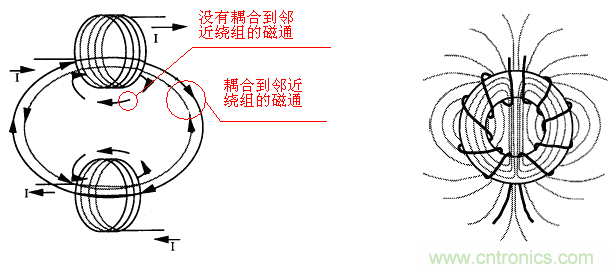 共模电感差模分量计算