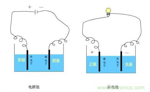 动力电池材料未来几年需求爆发 材料企业应及早“应战”