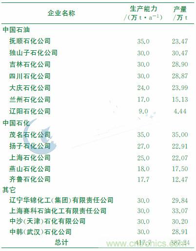 锂电池隔膜上游产业链的原材料行业发展概况