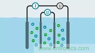 一文读懂电导率传感器