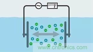 一文读懂电导率传感器