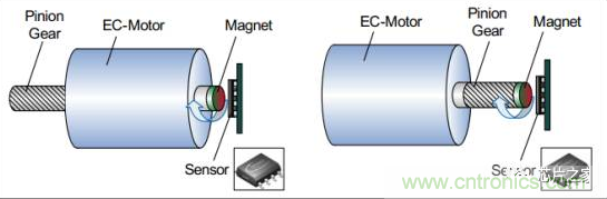 磁性传感器实现电机控制位置反馈