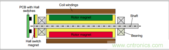 磁性传感器实现电机控制位置反馈