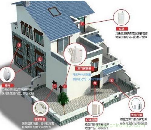 门磁传感器工作原理及门磁系统在智能家居中应用