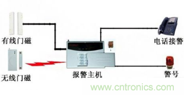 门磁传感器工作原理及门磁系统在智能家居中应用