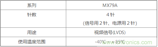 JAE研发了车载情报通信机器用高速传输MX79A系列连接器