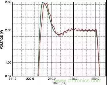 高速运算放大器的3个PCB电路设计技巧