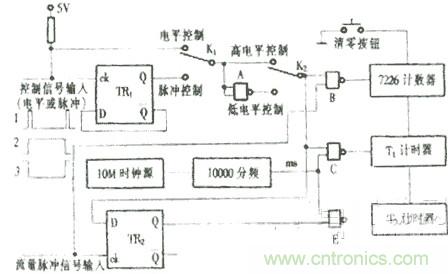 脉冲型流量传感器检定仪设计