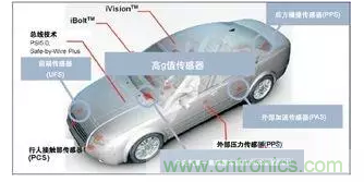 MEMS传感器推动汽车主动安全系统应用