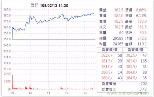 国巨、华新科、风华高科股价大涨，MLCC涨价潮再现？